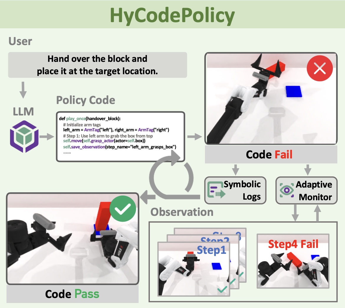 HyCodePolicy