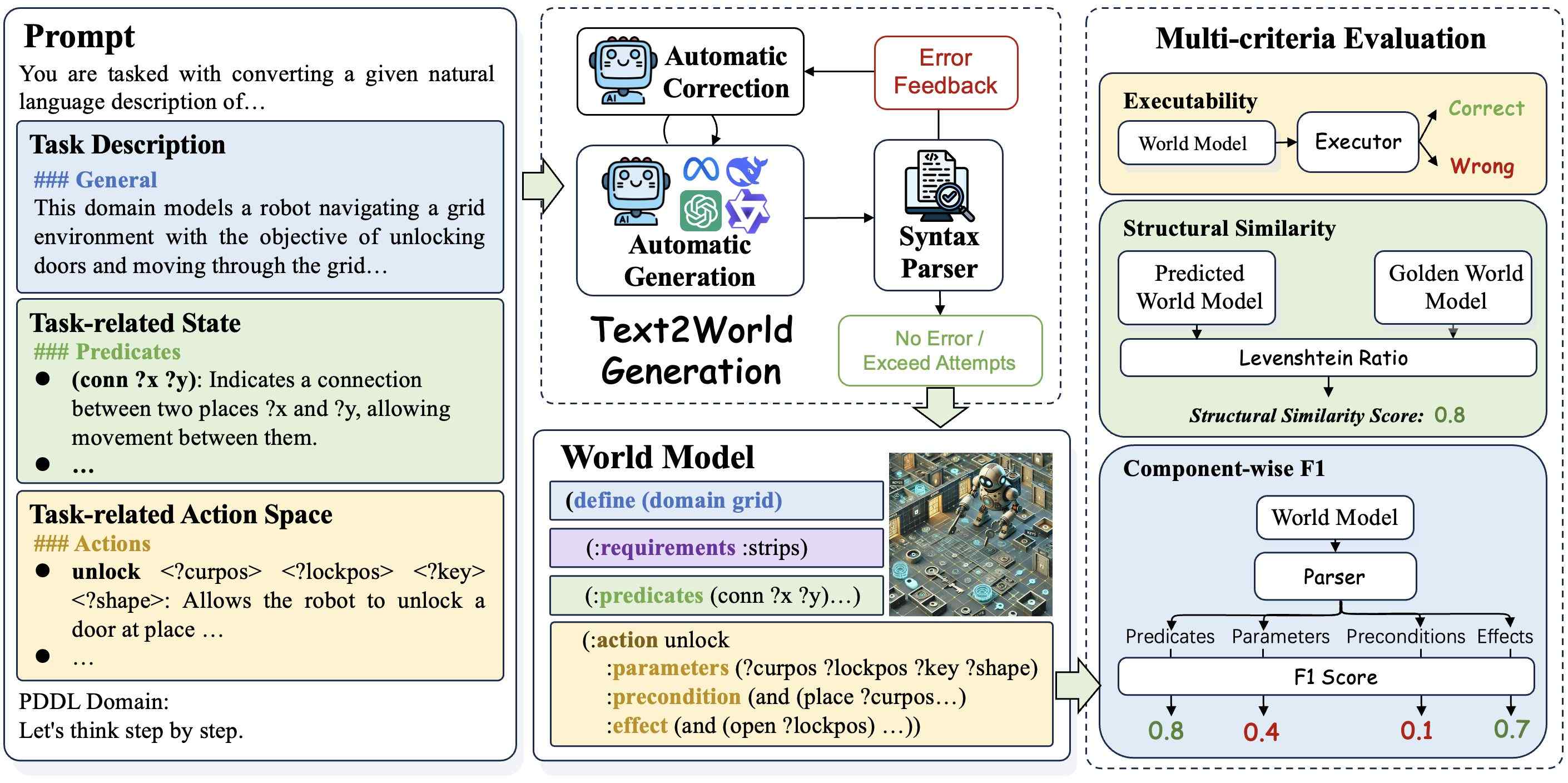 Text2World
