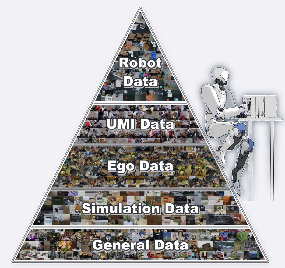 Data Pyramid
