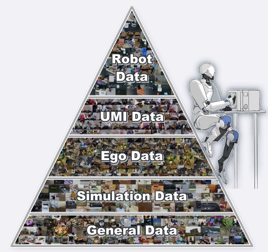 Data Pyramid