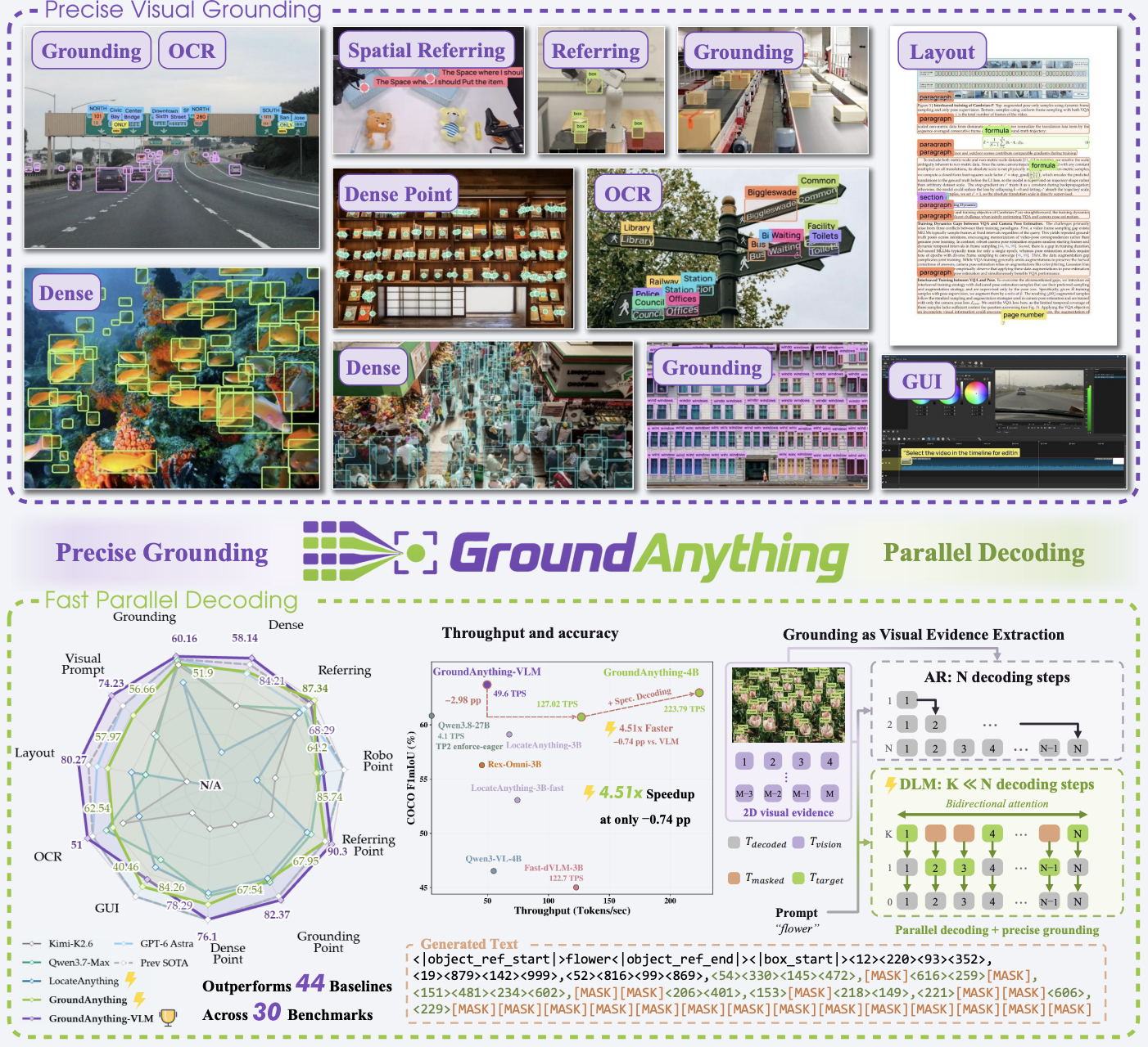 GroundAnything