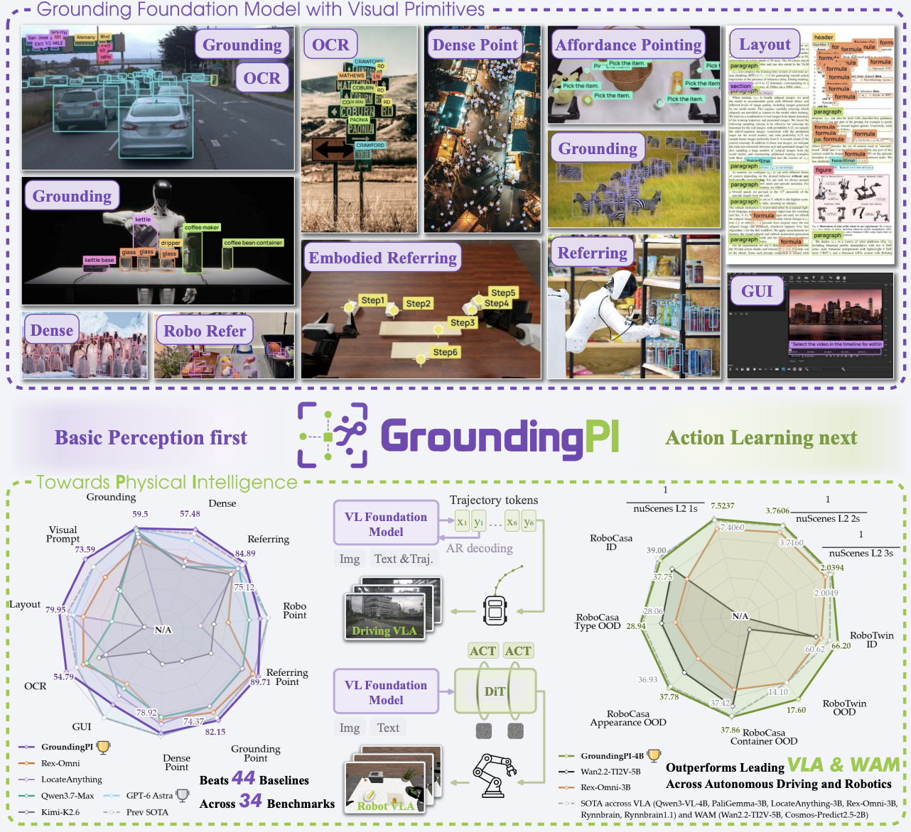 GroundingPI