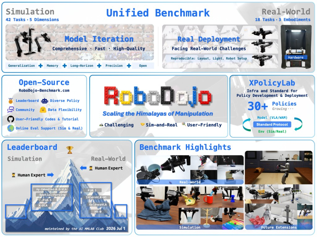 RoboDojo